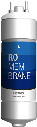 RO Membrane Filter